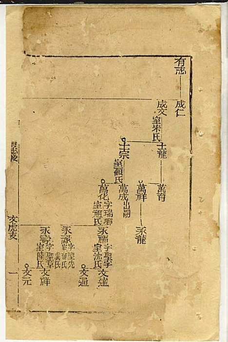 黄氏家乘_黄岳生_52册_亦政堂_民国3年(1914_黄氏家乘_十七