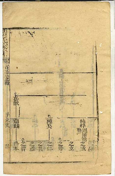 黄氏家乘_黄岳生_52册_亦政堂_民国3年(1914_黄氏家乘_三十