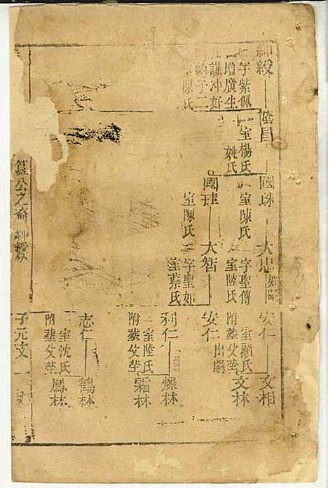 黄氏家乘_黄岳生_52册_亦政堂_民国3年(1914_黄氏家乘_三二