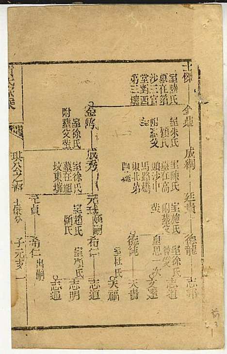 黄氏家乘_黄岳生_52册_亦政堂_民国3年(1914_黄氏家乘_三四