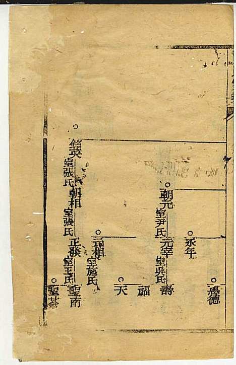 黄氏家乘_黄岳生_52册_亦政堂_民国3年(1914_黄氏家乘_三六