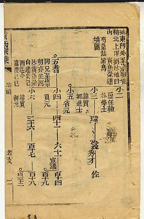 黄氏家乘_黄岳生_52册_亦政堂_民国3年(1914_黄氏家乘_三九