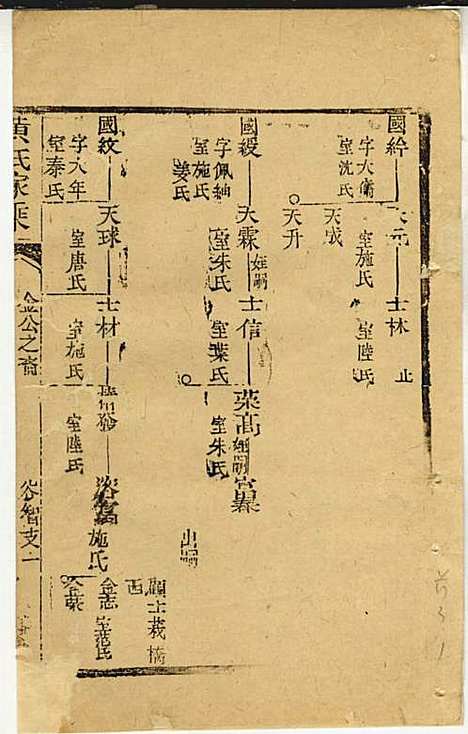 黄氏家乘_黄岳生_52册_亦政堂_民国3年(1914_黄氏家乘_四十