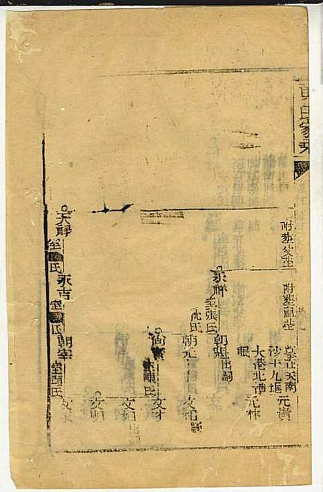 黄氏家乘_黄岳生_52册_亦政堂_民国3年(1914_黄氏家乘_四七