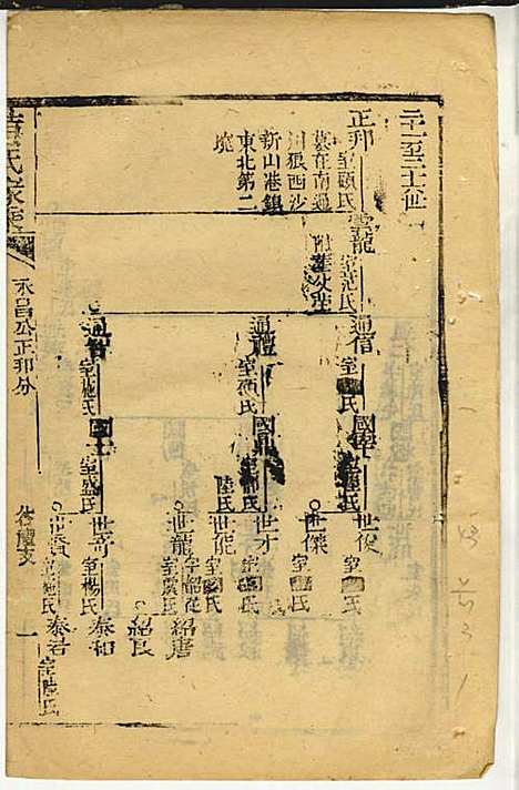 黄氏家乘_黄岳生_52册_亦政堂_民国3年(1914_黄氏家乘_四九