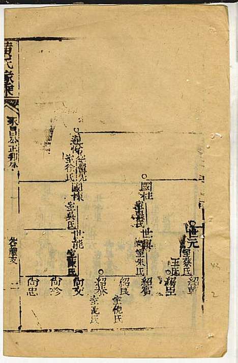 黄氏家乘_黄岳生_52册_亦政堂_民国3年(1914_黄氏家乘_四九