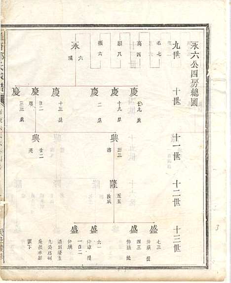 淮裔郑氏家谱_13册_江山郑氏_民国2年(1913_淮裔郑氏家谱_二