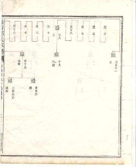 淮裔郑氏家谱_13册_江山郑氏_民国2年(1913_淮裔郑氏家谱_三