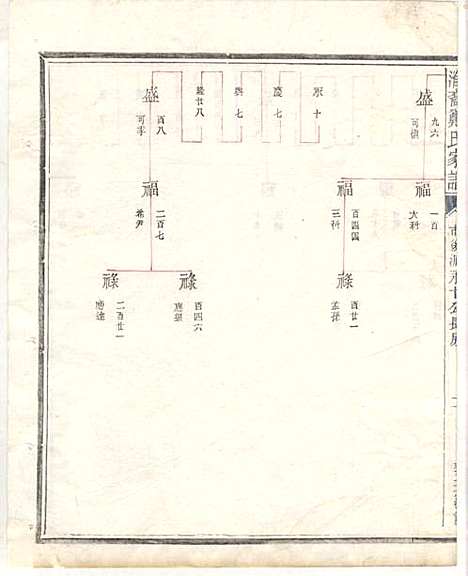 淮裔郑氏家谱_13册_江山郑氏_民国2年(1913_淮裔郑氏家谱_三