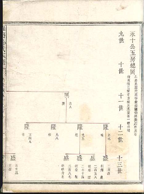 淮裔郑氏家谱_13册_江山郑氏_民国2年(1913_淮裔郑氏家谱_九