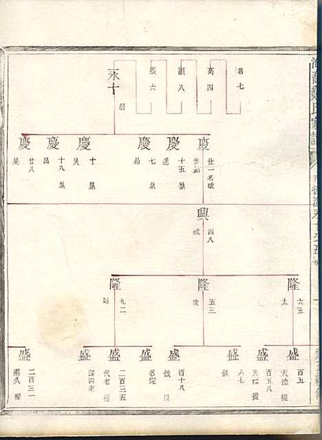 淮裔郑氏家谱_13册_江山郑氏_民国2年(1913_淮裔郑氏家谱_九