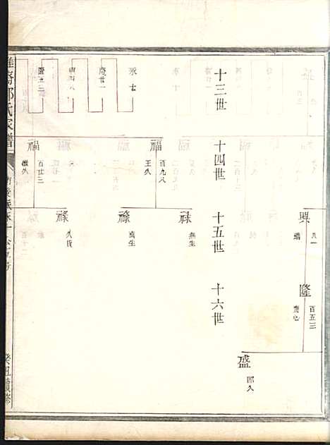 淮裔郑氏家谱_13册_江山郑氏_民国2年(1913_淮裔郑氏家谱_九