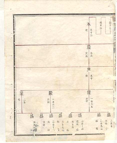 淮裔郑氏家谱_13册_江山郑氏_民国2年(1913_淮裔郑氏家谱_十一