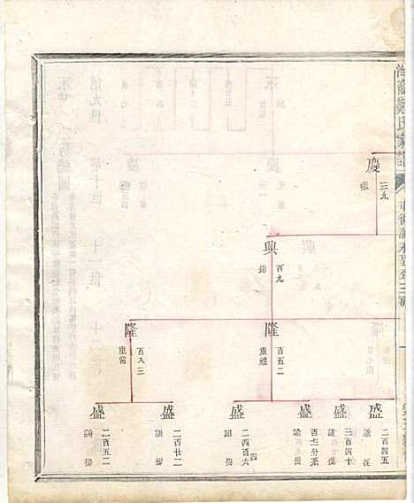 淮裔郑氏家谱_13册_江山郑氏_民国2年(1913_淮裔郑氏家谱_十二