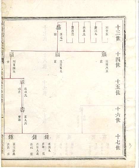 淮裔郑氏家谱_13册_江山郑氏_民国2年(1913_淮裔郑氏家谱_十二