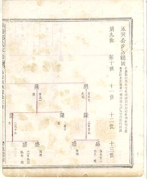 淮裔郑氏家谱_13册_江山郑氏_民国2年(1913_淮裔郑氏家谱_十三