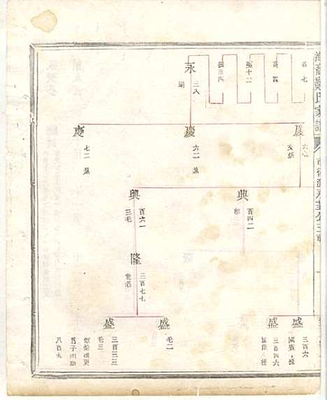 淮裔郑氏家谱_13册_江山郑氏_民国2年(1913_淮裔郑氏家谱_十三