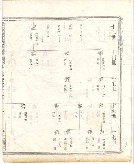 淮裔郑氏家谱_13册_江山郑氏_民国2年(1913_淮裔郑氏家谱_十三