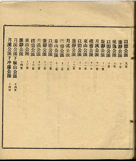 郭氏族谱_郭惠南_1册_大浦郭氏_民国18年(1929_郭氏家谱_一