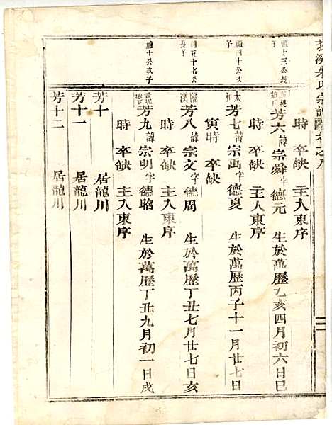 莪溪朱氏宗谱_2册_东阳朱氏_民国3年(1914_莪溪朱氏家谱_一