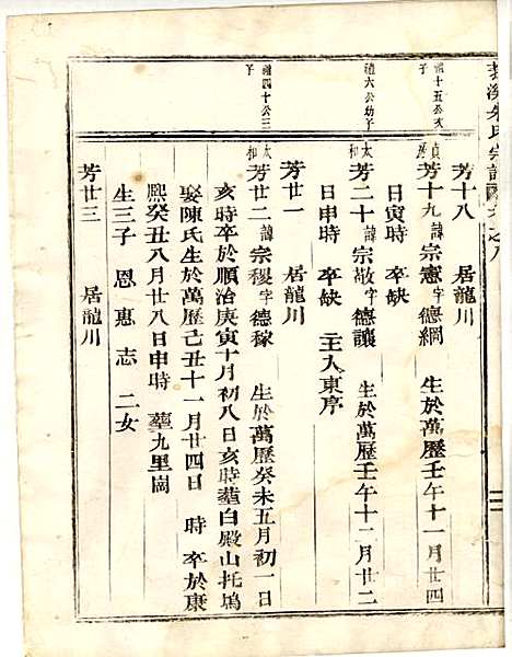 莪溪朱氏宗谱_2册_东阳朱氏_民国3年(1914_莪溪朱氏家谱_一