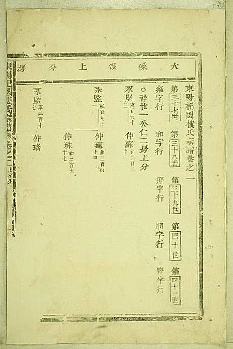 东阳癓国楼氏宗谱_6册_东阳楼氏_民国6年(1917_东阳癓国楼氏家谱_一