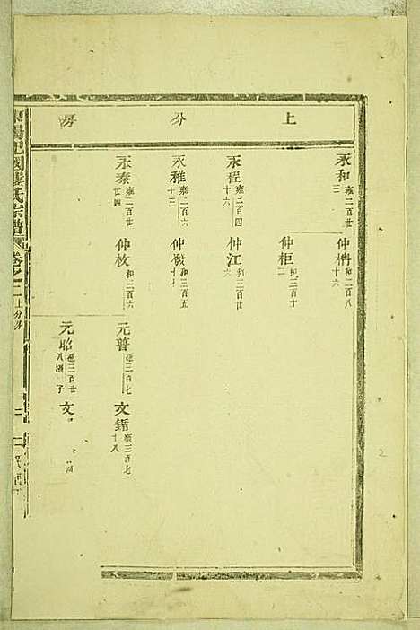 东阳癓国楼氏宗谱_6册_东阳楼氏_民国6年(1917_东阳癓国楼氏家谱_一