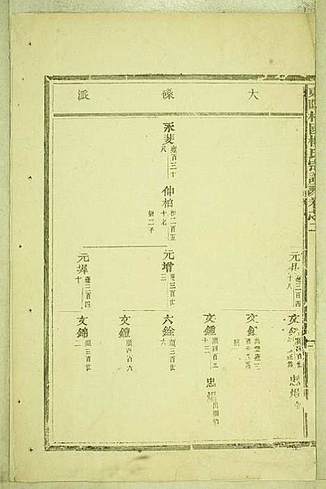 东阳癓国楼氏宗谱_6册_东阳楼氏_民国6年(1917_东阳癓国楼氏家谱_一