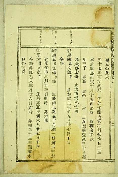 东阳癓国楼氏宗谱_6册_东阳楼氏_民国6年(1917_东阳癓国楼氏家谱_三