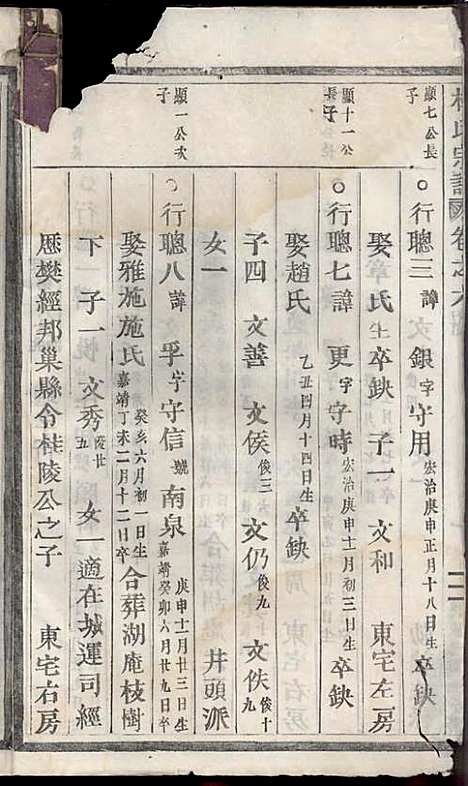 浣溪杜氏宗谱_杜明灿_16册_民国28年(1939_浣溪杜氏家谱_七