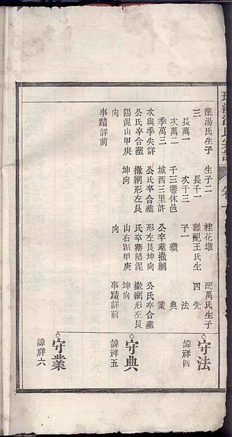 环溪沈氏宗谱_沈葆祺_18册_民国十五年(1926_环溪沈氏家谱_二