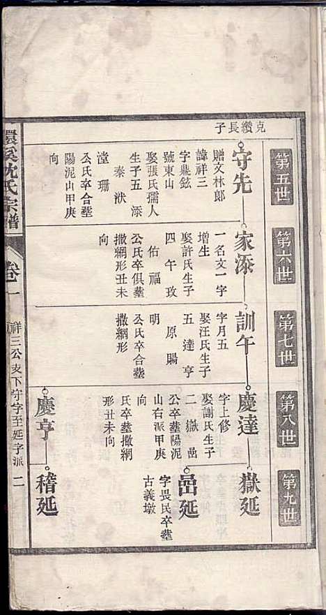 环溪沈氏宗谱_沈葆祺_18册_民国十五年(1926_环溪沈氏家谱_二