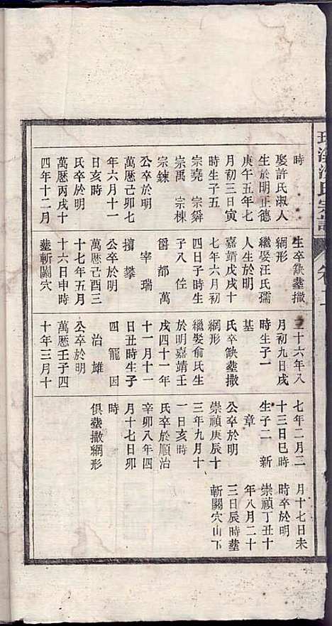 环溪沈氏宗谱_沈葆祺_18册_民国十五年(1926_环溪沈氏家谱_三