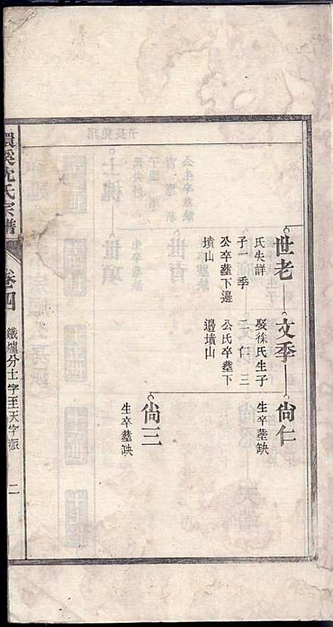 环溪沈氏宗谱_沈葆祺_18册_民国十五年(1926_环溪沈氏家谱_五