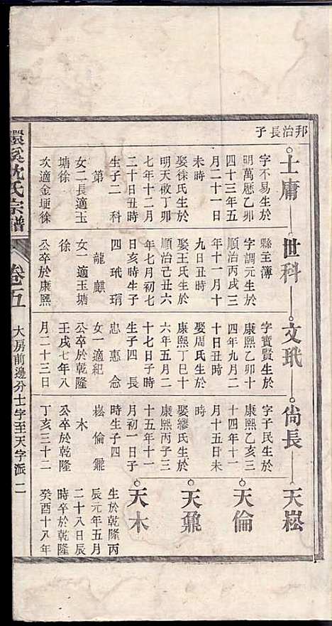 环溪沈氏宗谱_沈葆祺_18册_民国十五年(1926_环溪沈氏家谱_六