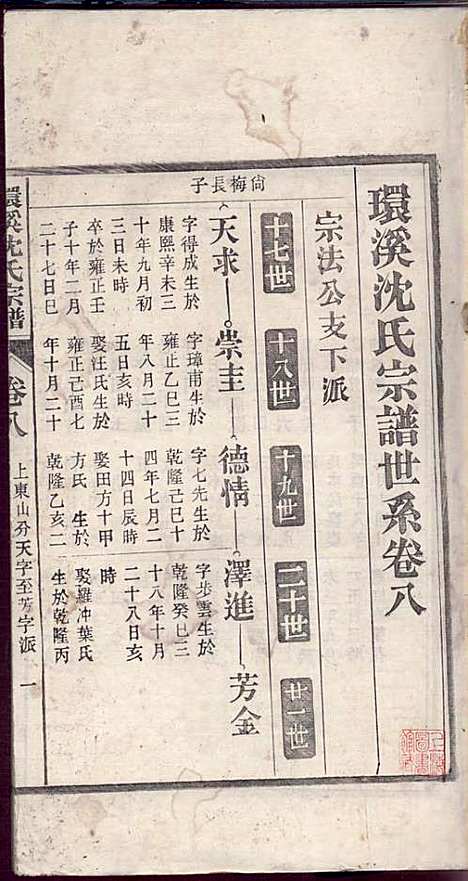 环溪沈氏宗谱_沈葆祺_18册_民国十五年(1926_环溪沈氏家谱_九