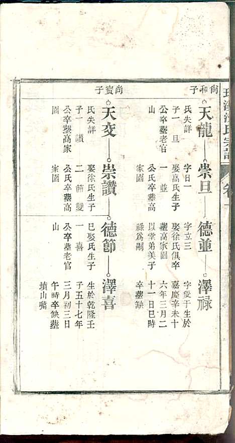 环溪沈氏宗谱_沈葆祺_18册_民国十五年(1926_环溪沈氏家谱_十一