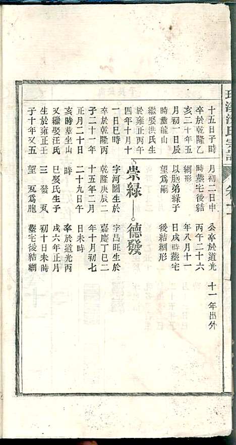 环溪沈氏宗谱_沈葆祺_18册_民国十五年(1926_环溪沈氏家谱_十二