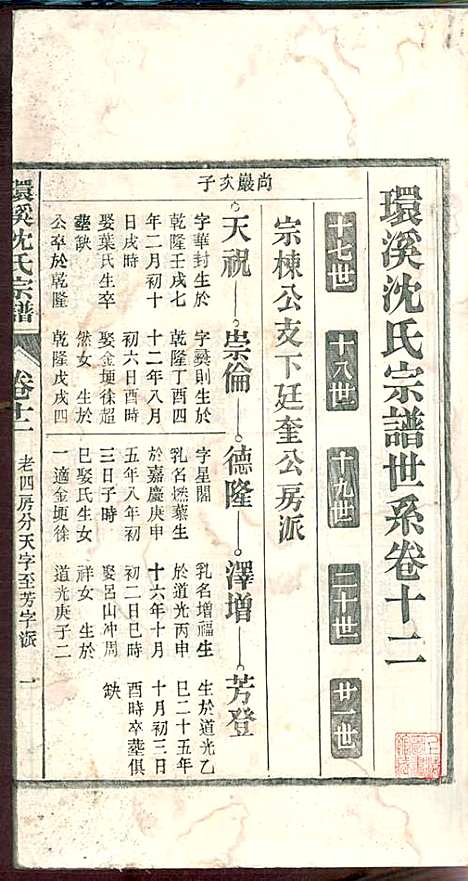 环溪沈氏宗谱_沈葆祺_18册_民国十五年(1926_环溪沈氏家谱_十三