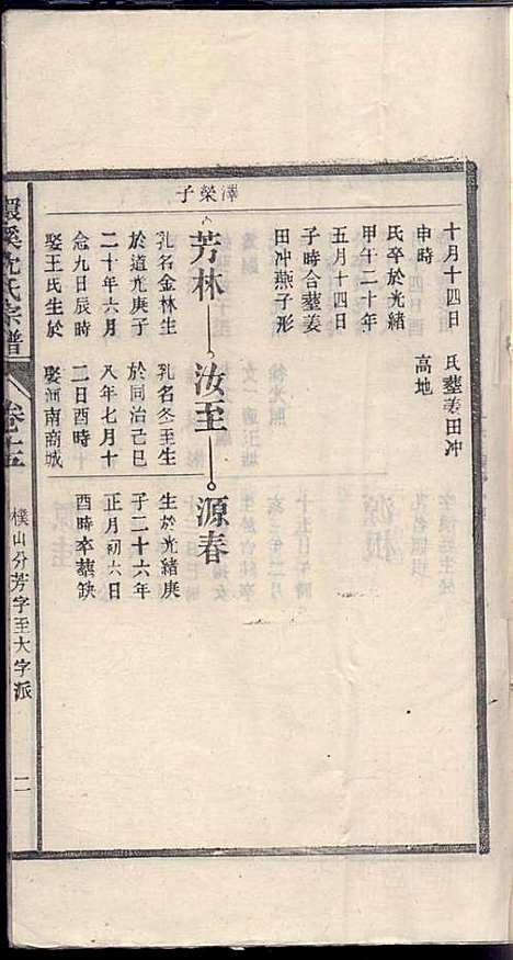 环溪沈氏宗谱_沈葆祺_18册_民国十五年(1926_环溪沈氏家谱_十六