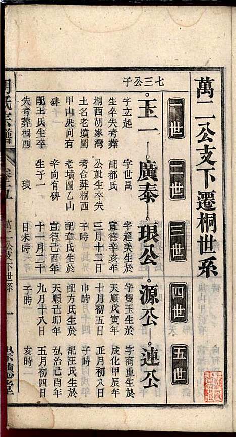 胡氏宗谱_胡祥贵_14册_崇德堂_民国15年(1926_胡氏家谱_五