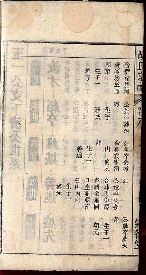 胡氏宗谱_胡祥贵_14册_崇德堂_民国15年(1926_胡氏家谱_八