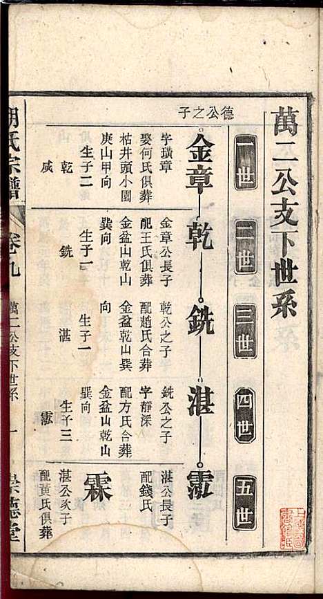 胡氏宗谱_胡祥贵_14册_崇德堂_民国15年(1926_胡氏家谱_九