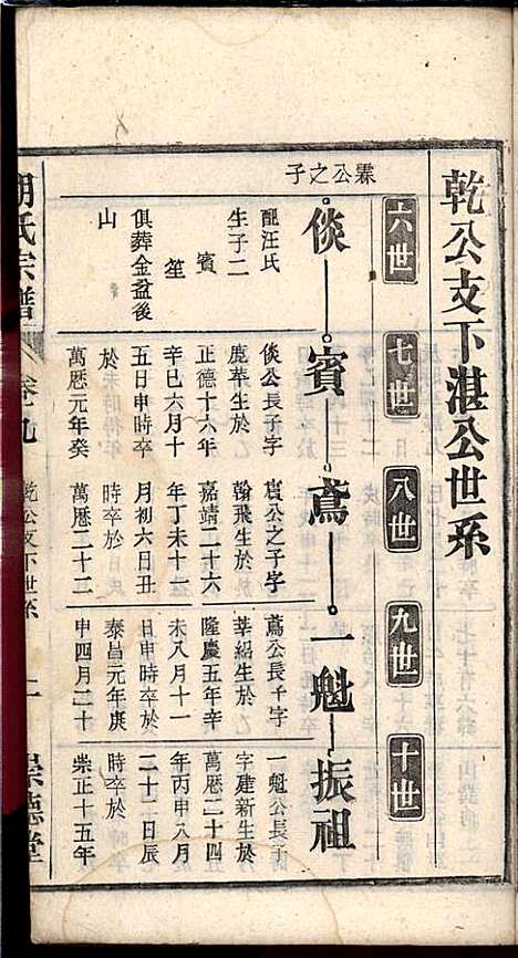 胡氏宗谱_胡祥贵_14册_崇德堂_民国15年(1926_胡氏家谱_九