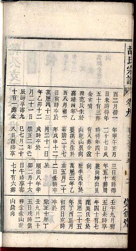 胡氏宗谱_胡祥贵_14册_崇德堂_民国15年(1926_胡氏家谱_九