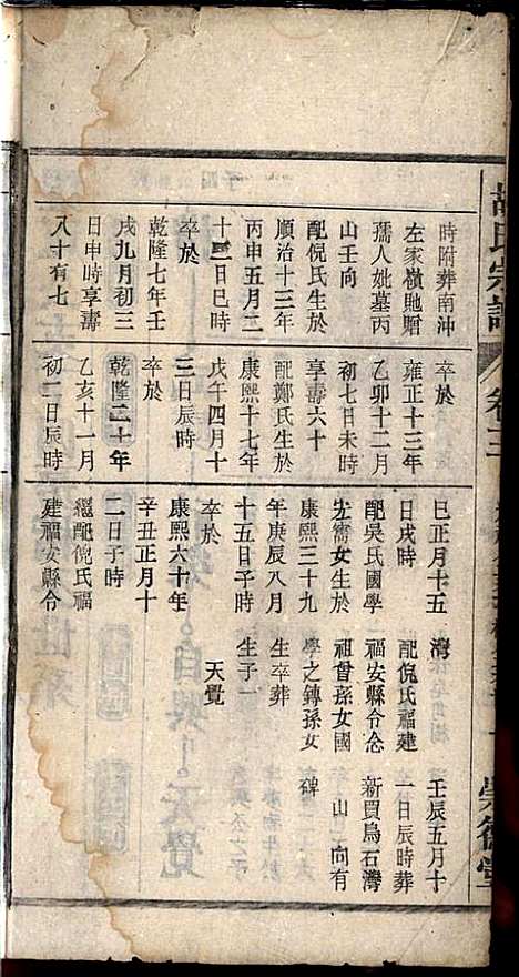 胡氏宗谱_胡祥贵_14册_崇德堂_民国15年(1926_胡氏家谱_十三