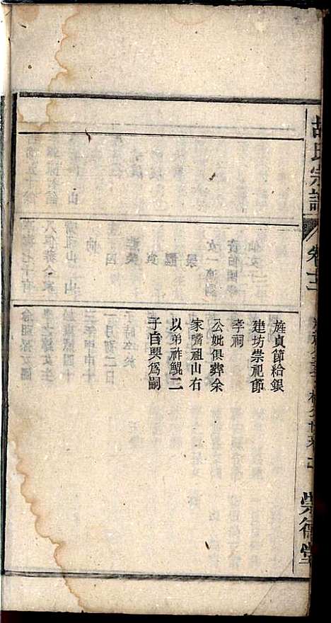 胡氏宗谱_胡祥贵_14册_崇德堂_民国15年(1926_胡氏家谱_十三