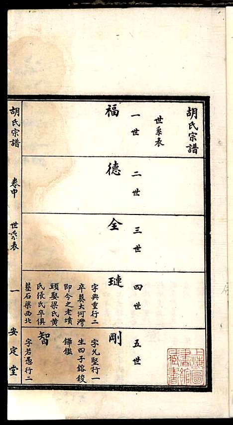 胡氏宗谱_胡元龙_6册_安定堂_民国26年(1937_胡氏家谱_三