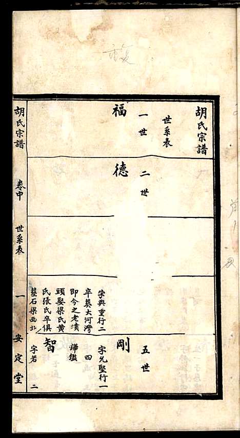 胡氏宗谱_胡元龙_6册_安定堂_民国26年(1937_胡氏家谱_三