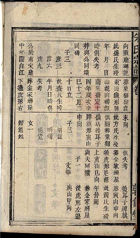 朱氏宗谱_朱士焱、朱生瑜_8册_敦伦堂_民国二十年(1931_朱氏家谱_二